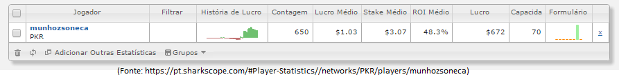 Resultados curso como jogar poker