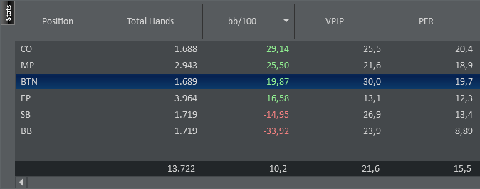 exemplo de ganhos de acordo com cada posição na mesa de poker