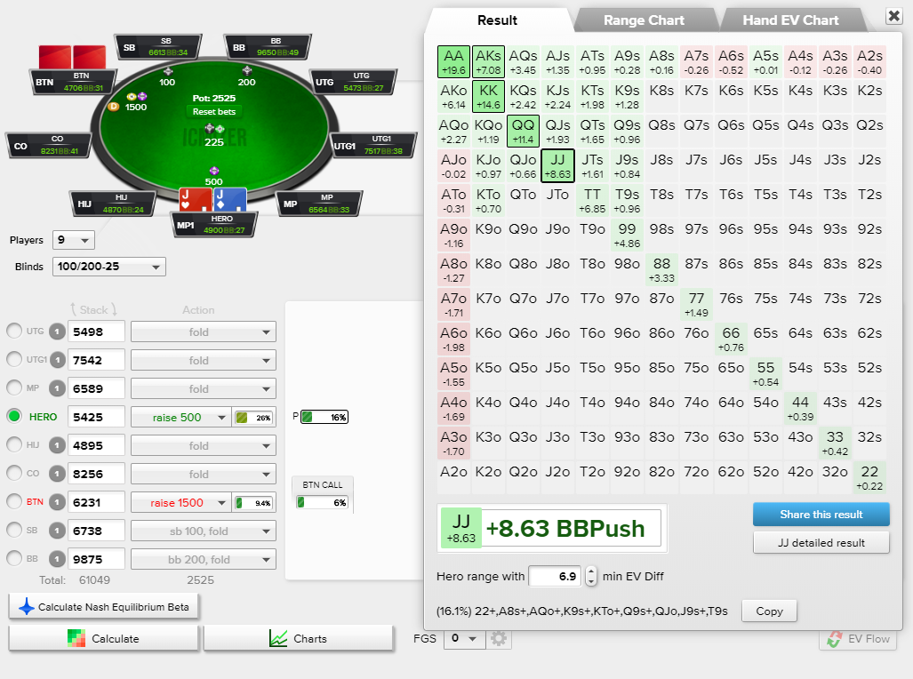 JJ com 27bbs x 3bet do BTN