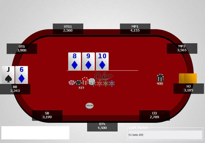 reverse implied odds